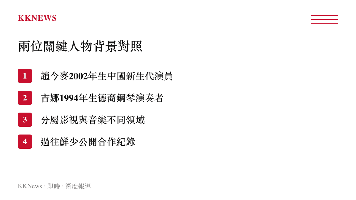 趙今麥與吉娜兩位關鍵人物的出生年份、專業領域與過往合作狀況背景對照列表圖卡。