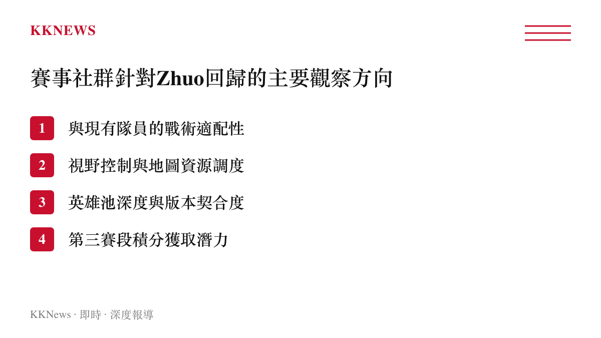 列出賽事分析人員針對Zhuo回歸TES後的四大觀察重點