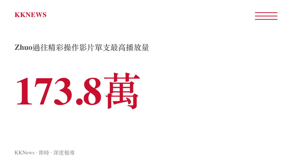 影音平臺上關於Zhuo賽事操作的歷史精華影片播放量統計