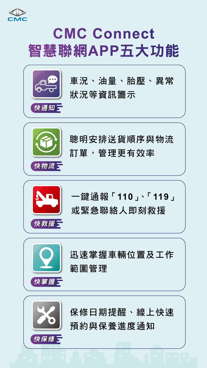 CMC CONNECT 智慧聯網app五大功能，滿足車主所有需求。 圖／中華汽車...
